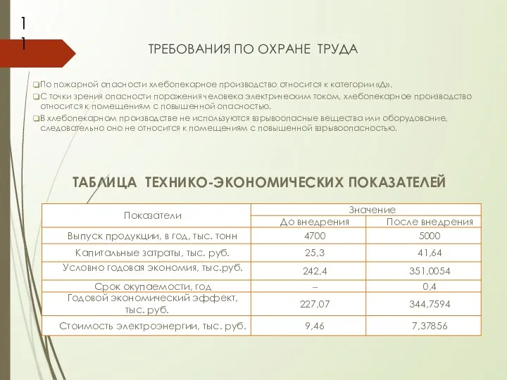 ТРЕБОВАНИЯ ПО ОХРАНЕ ТРУДА По пожарной опасности хлебопекарное производство относится