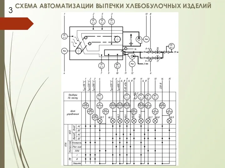 СХЕМА АВТОМАТИЗАЦИИ ВЫПЕЧКИ ХЛЕБОБУЛОЧНЫХ ИЗДЕЛИЙ 3