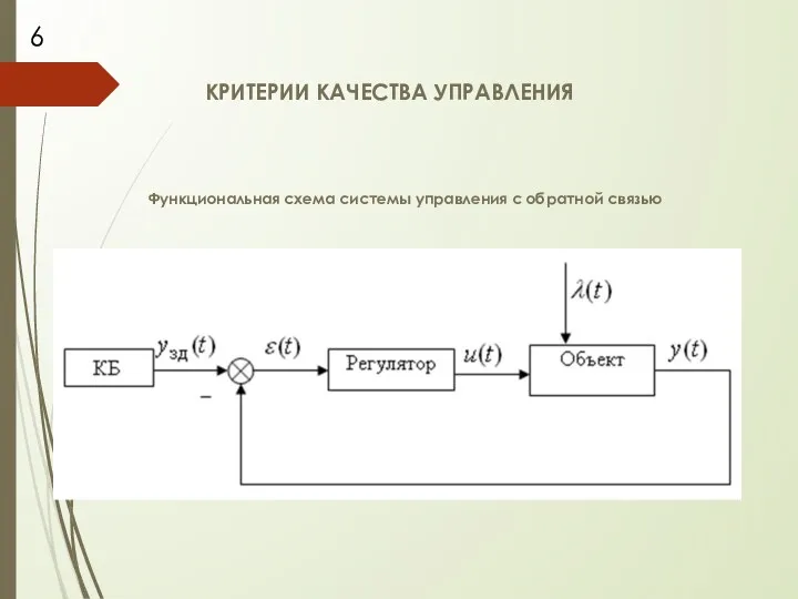 КРИТЕРИИ КАЧЕСТВА УПРАВЛЕНИЯ Функциональная схема системы управления c обратной связью 6