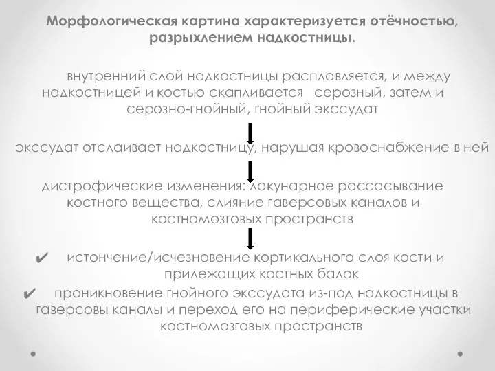 Морфологическая картина характеризуется отёчностью, разрыхлением надкостницы. внутренний слой надкостницы расплавляется,