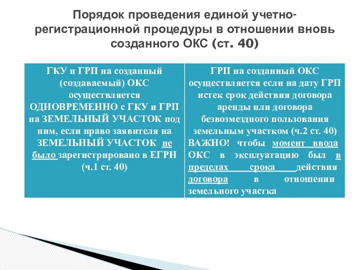 Порядок проведения единой учетно-регистрационной процедуры в отношении вновь созданного ОКС (ст. 40)