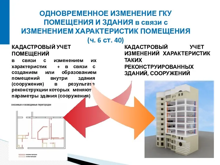 ОДНОВРЕМЕННОЕ ИЗМЕНЕНИЕ ГКУ ПОМЕЩЕНИЯ И ЗДАНИЯ в связи с ИЗМЕНЕНИЕМ