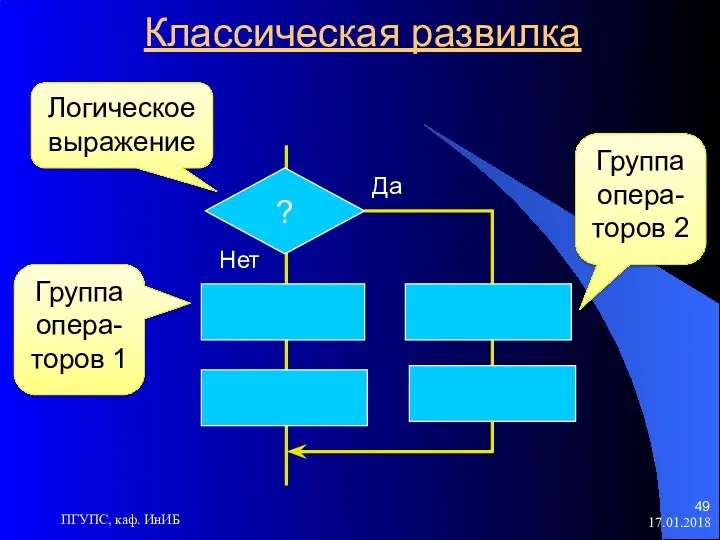 17.01.2018 ПГУПС, каф. ИнИБ Классическая развилка Логическое выражение Группа опера-торов 1 Группа опера-торов 2