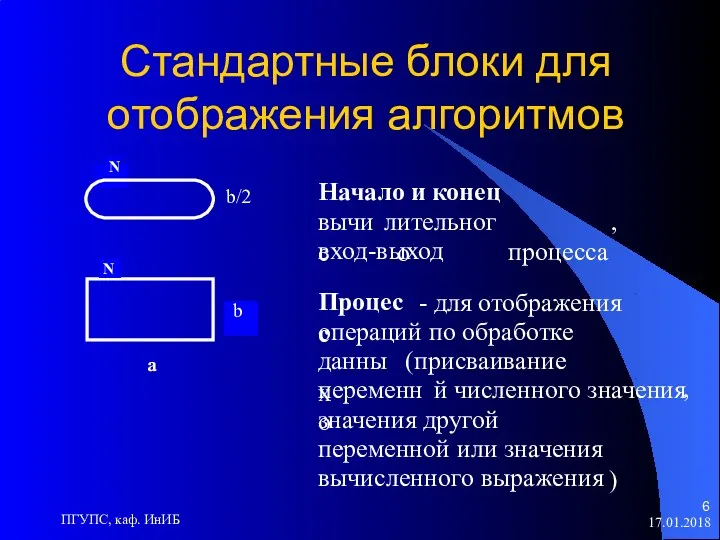 17.01.2018 ПГУПС, каф. ИнИБ Стандартные блоки для отображения алгоритмов