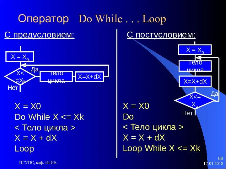 17.01.2018 ПГУПС, каф. ИнИБ Оператор Do While . . .