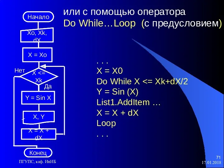 17.01.2018 ПГУПС, каф. ИнИБ или с помощью оператора Do While…Loop