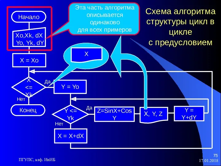 17.01.2018 ПГУПС, каф. ИнИБ Начало Конец X = Xo Y