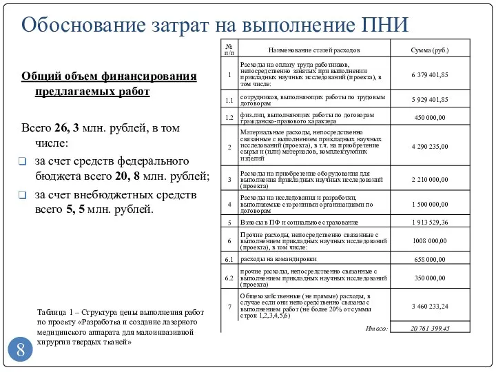 Обоснование затрат на выполнение ПНИ Таблица 1 – Структура цены