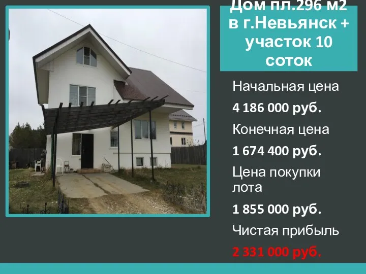 Дом пл.296 м2 в г.Невьянск + участок 10 соток Начальная