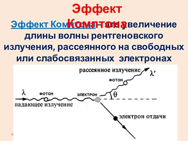 Фотоны Эффект Комптона – это увеличение длины волны рентгеновского излучения,