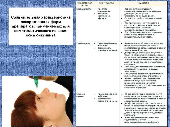 Сравнительная характеристика лекарственных форм препаратов, применяемых для симптоматического лечения конъюнктивита