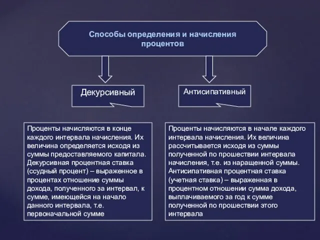 Способы определения и начисления процентов Декурсивный Антисипативный Проценты начисляются в