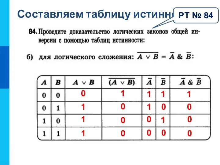 Составляем таблицу истинности РТ № 84 0 1 1 1