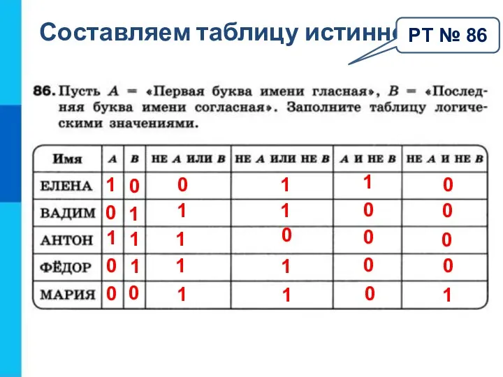 Составляем таблицу истинности РТ № 86 1 0 0 1