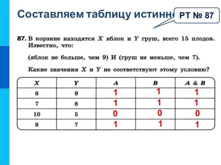 Составляем таблицу истинности РТ № 87 1 1 0 1