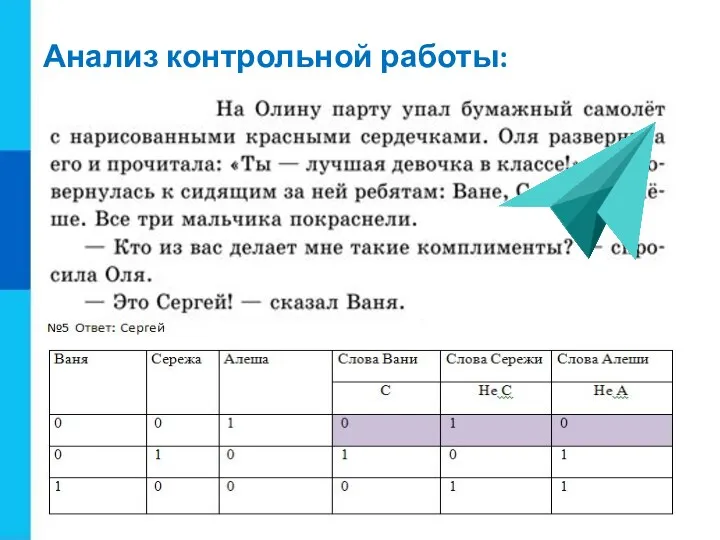 Анализ контрольной работы: