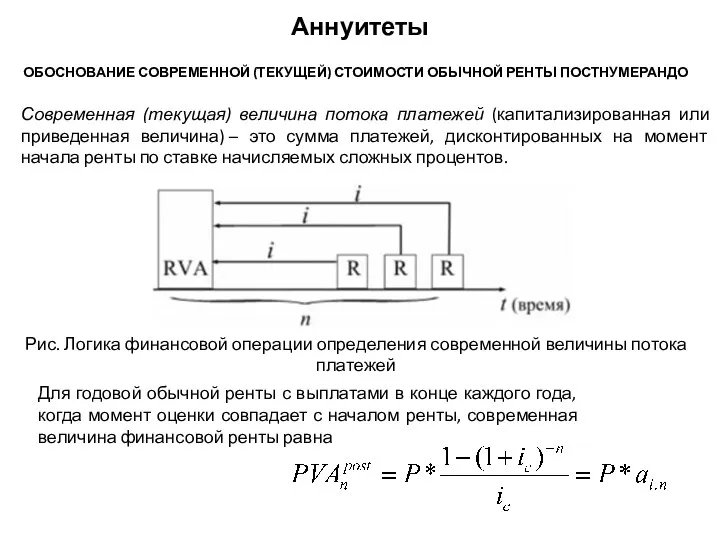 Аннуитеты Рис. Логика финансовой операции определения современной величины потока платежей