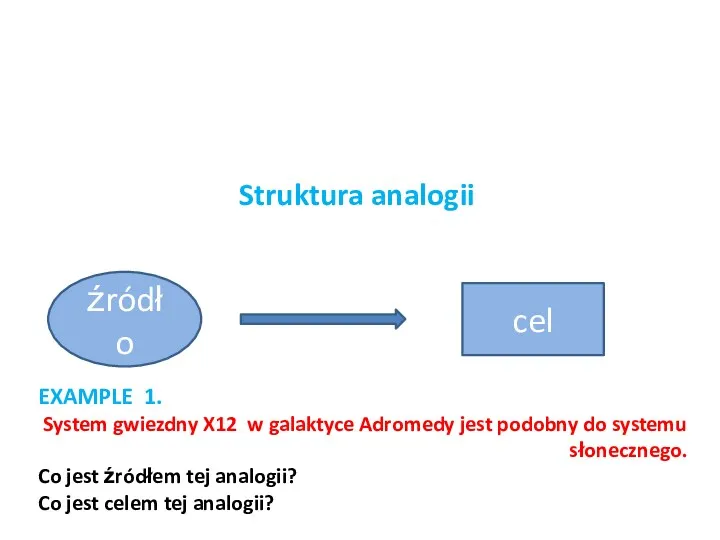 Struktura analogii źródło cel EXAMPLE 1. System gwiezdny X12 w