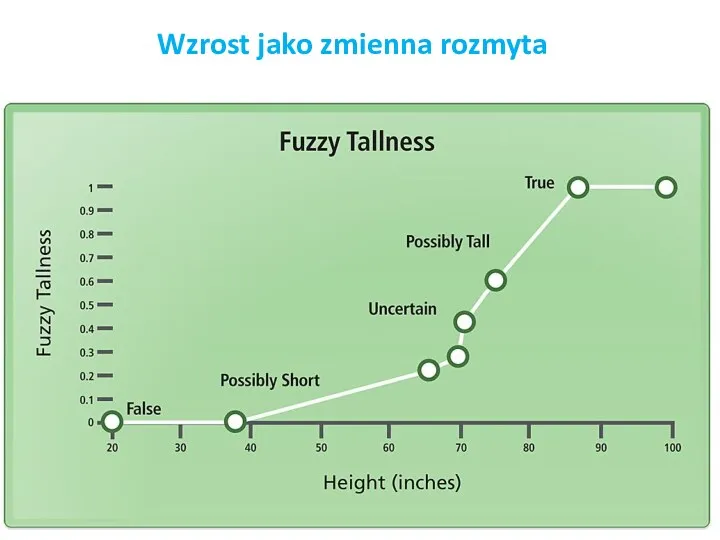 Wzrost jako zmienna rozmyta