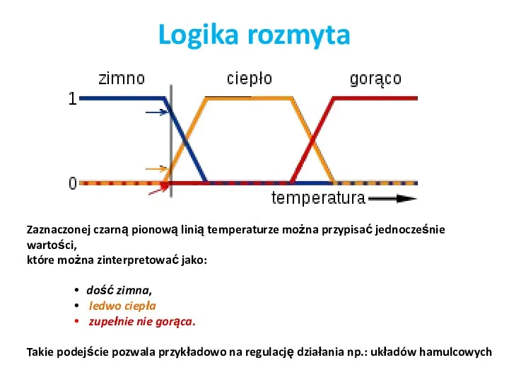 Logika rozmyta Zaznaczonej czarną pionową linią temperaturze można przypisać jednocześnie