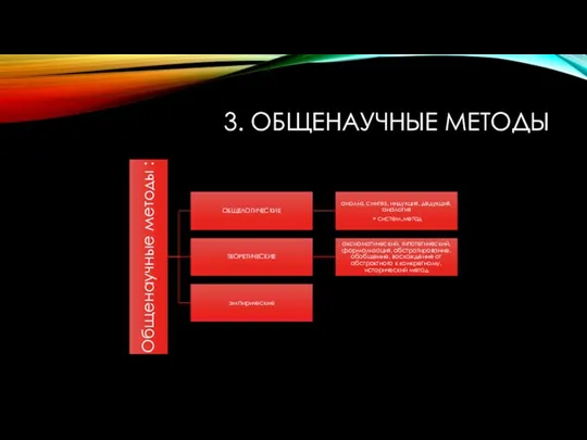 3. ОБЩЕНАУЧНЫЕ МЕТОДЫ