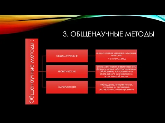 3. ОБЩЕНАУЧНЫЕ МЕТОДЫ