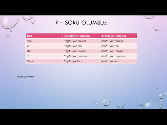 ? – SORU OLUMSUZ olumsuz+soru