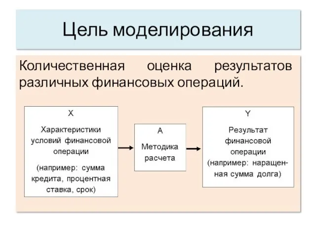 Цель моделирования Количественная оценка результатов различных финансовых операций.