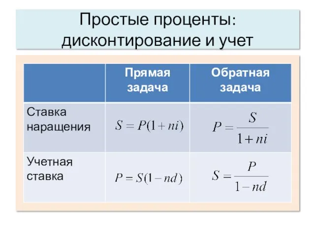 Простые проценты: дисконтирование и учет