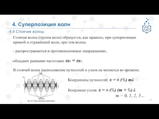 4.4 Стоячие волны 4. Суперпозиция волн Стоячая волна (группа волн)