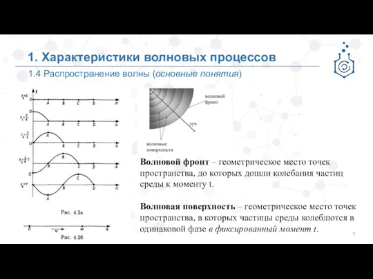 1.4 Распространение волны (основные понятия) 1. Характеристики волновых процессов Волновой