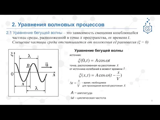 2.1 Уравнение бегущей волны – это зависимость смещения колеблющейся частицы