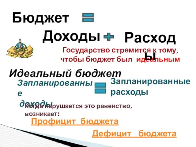 Государство стремится к тому, чтобы бюджет был идеальным Расходы Доходы