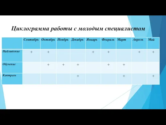 Циклограмма работы с молодым специалистом