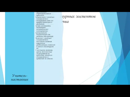 Алгоритм действий структурных элементов наставничества Директор школы знакомит молодого учителя