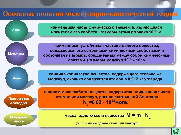 Основные понятия молекулярно-кинетической теории наименьшая устойчивая частица данного вещества, обладающая