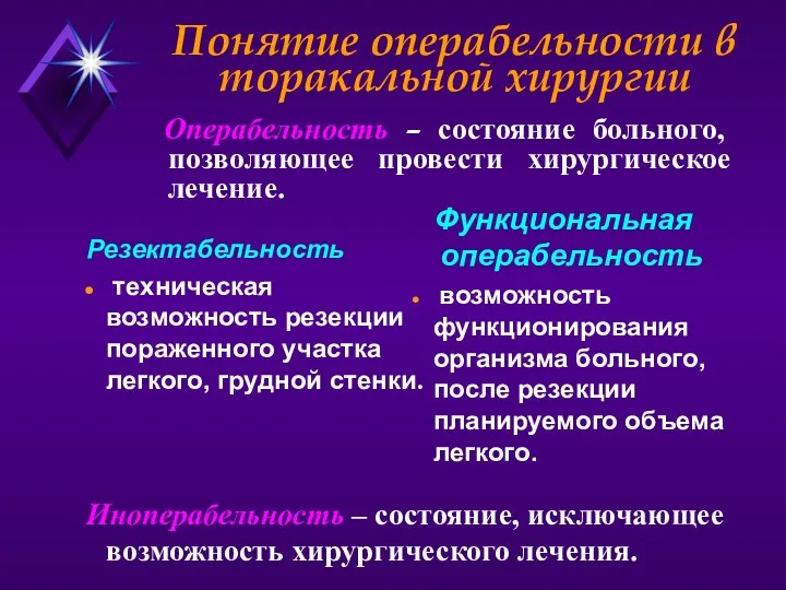 Резектабельность техническая возможность резекции пораженного участка легкого, грудной стенки. Функциональная