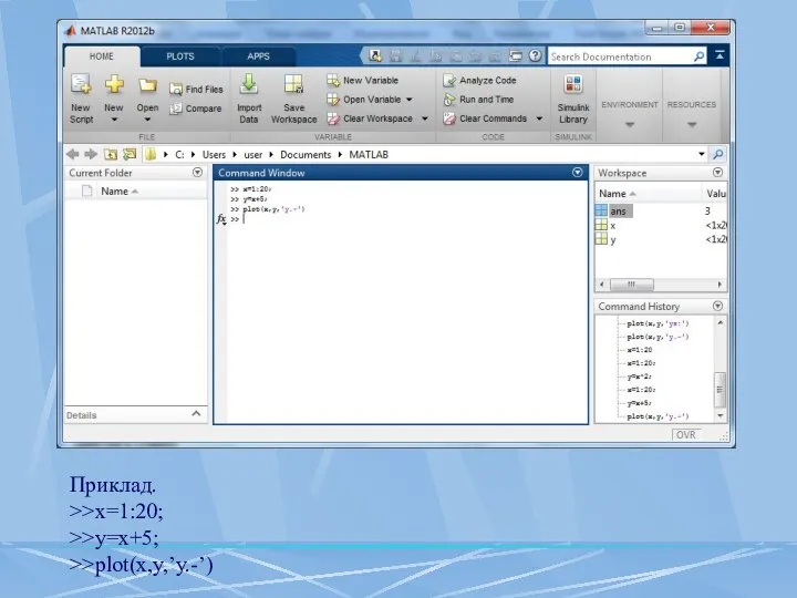 Приклад. >>x=1:20; >>y=x+5; >>plot(x,y,’y.-’)