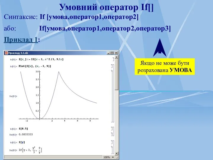 Умовний оператор If[] Синтаксис: If [умова,оператор1,оператор2] або: If[умова,оператор1,оператор2,оператор3] Приклад 1: Якщо не може бути розрахована УМОВА