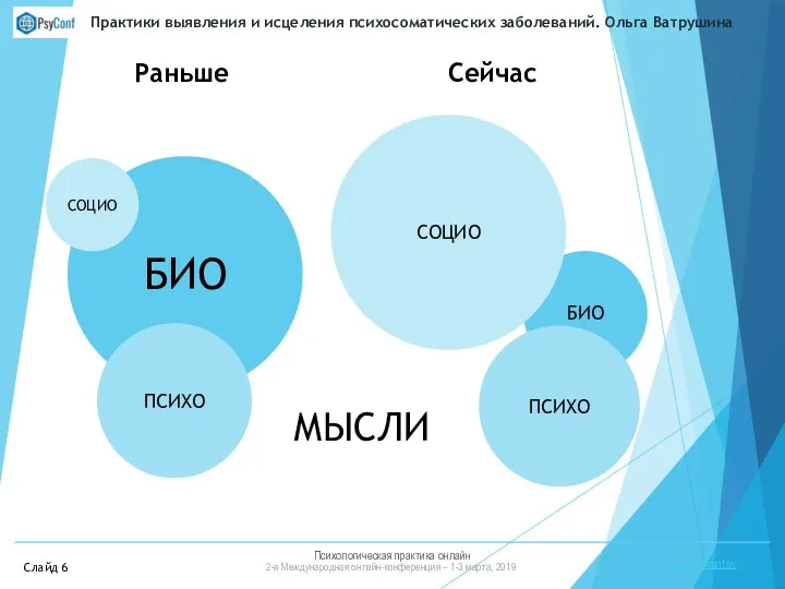 Психологическая практика онлайн 2-я Международная онлайн-конференция – 1-3 марта, 2019