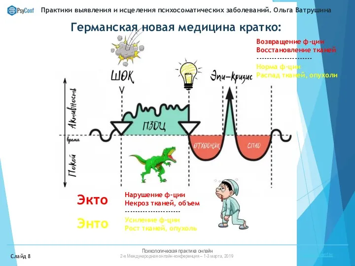 Психологическая практика онлайн 2-я Международная онлайн-конференция – 1-3 марта, 2019