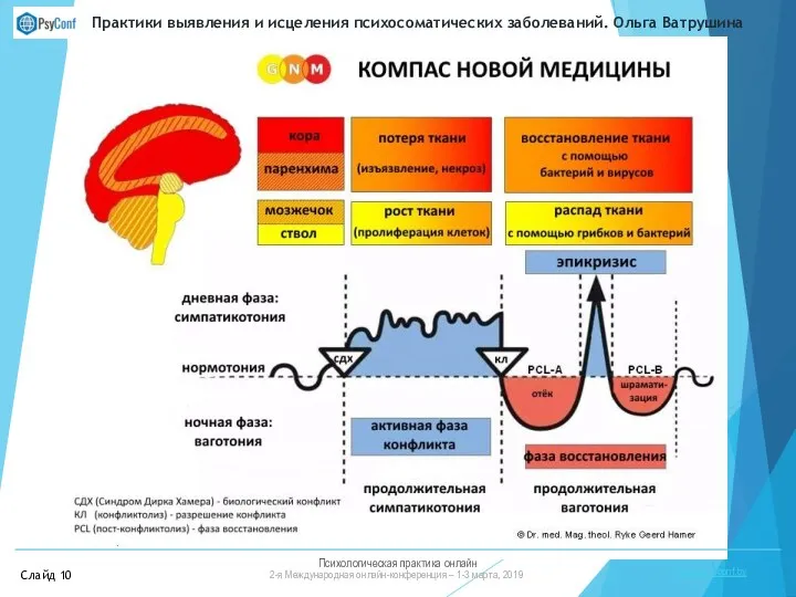 Психологическая практика онлайн 2-я Международная онлайн-конференция – 1-3 марта, 2019