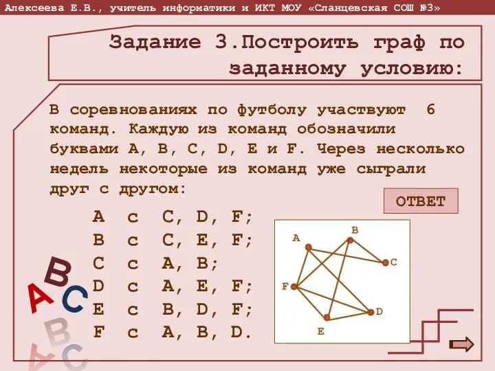 Задание 3.Построить граф по заданному условию: В соревнованиях по футболу