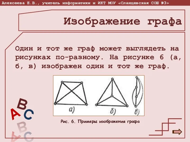 Изображение графа Один и тот же граф может выглядеть на