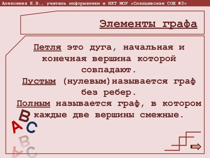 Петля это дуга, начальная и конечная вершина которой совпадают. Пустым