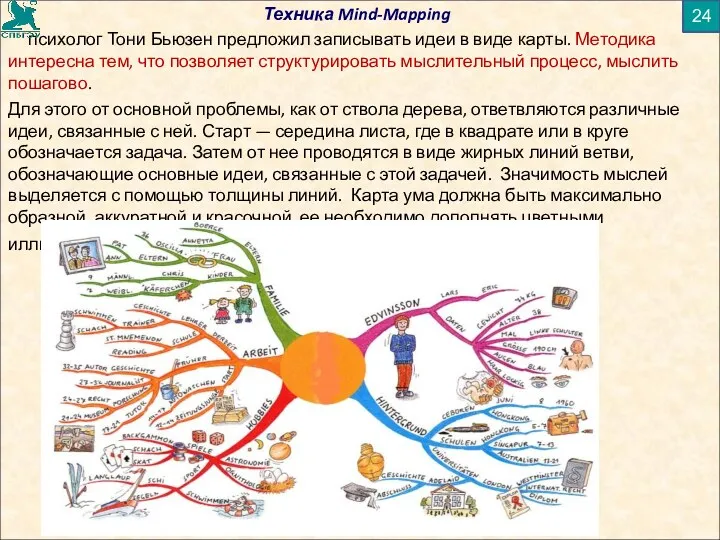 Техника Mind-Mapping психолог Тони Бьюзен предложил записывать идеи в виде