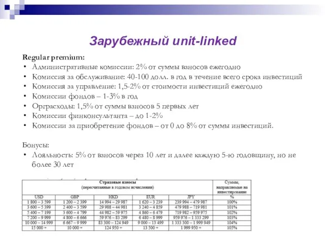 Зарубежный unit-linked Regular premium: Административные комиссии: 2% от суммы взносов