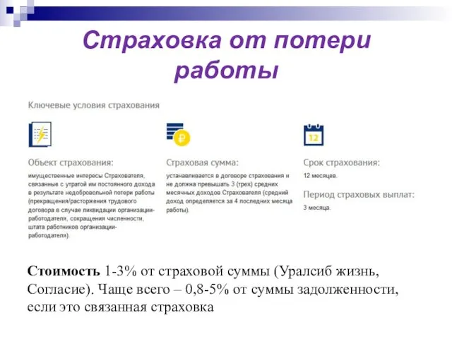 Страховка от потери работы Стоимость 1-3% от страховой суммы (Уралсиб