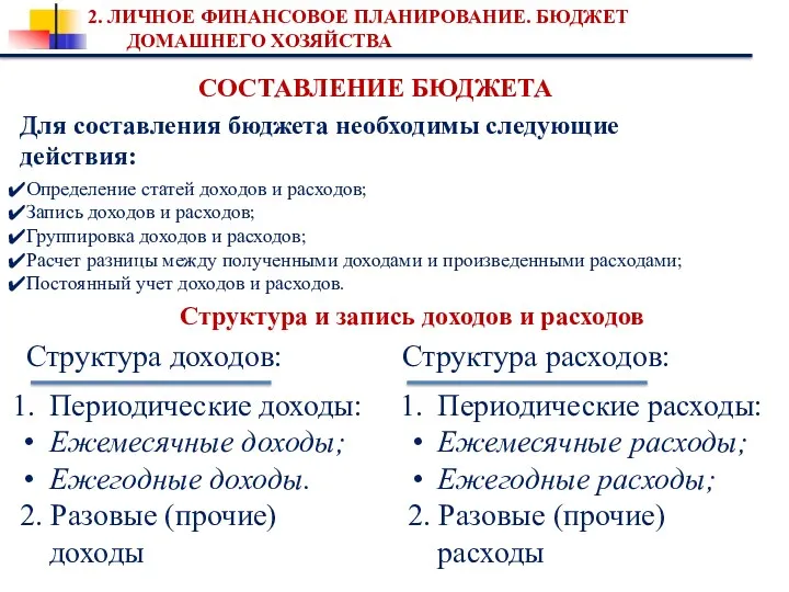 СОСТАВЛЕНИЕ БЮДЖЕТА Для составления бюджета необходимы следующие действия: Определение статей