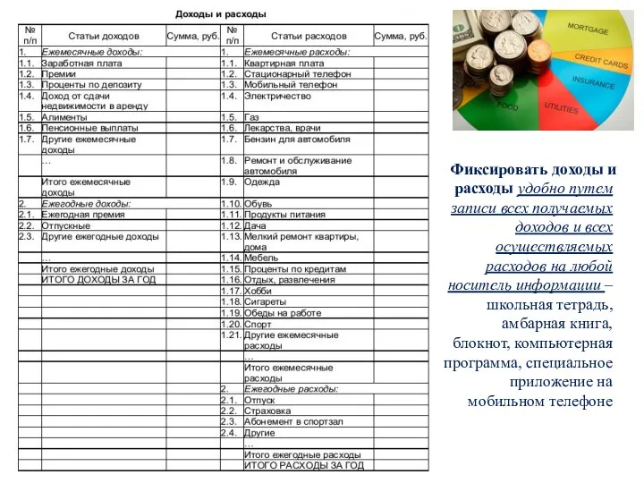 Фиксировать доходы и расходы удобно путем записи всех получаемых доходов